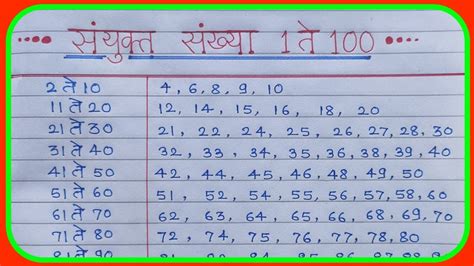 composite number meaning in marathi|Sanyukt Sankhya .